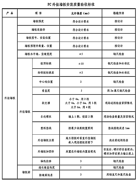 進(jìn)場(chǎng)07.png